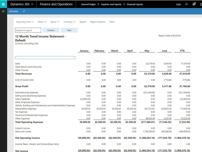 Customizable Financial Reports